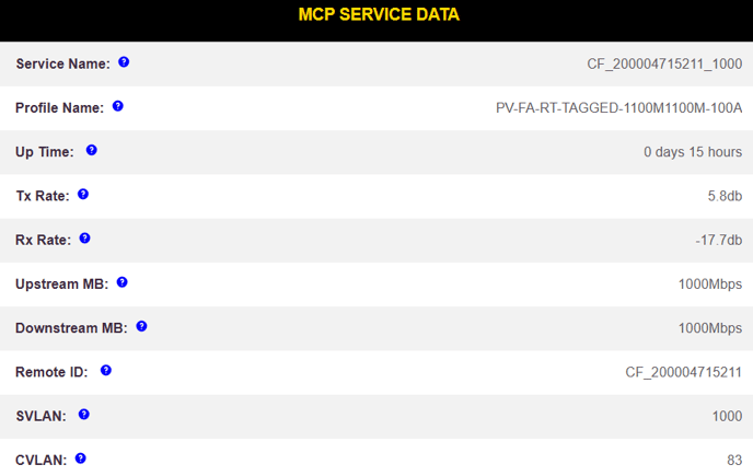 MCP