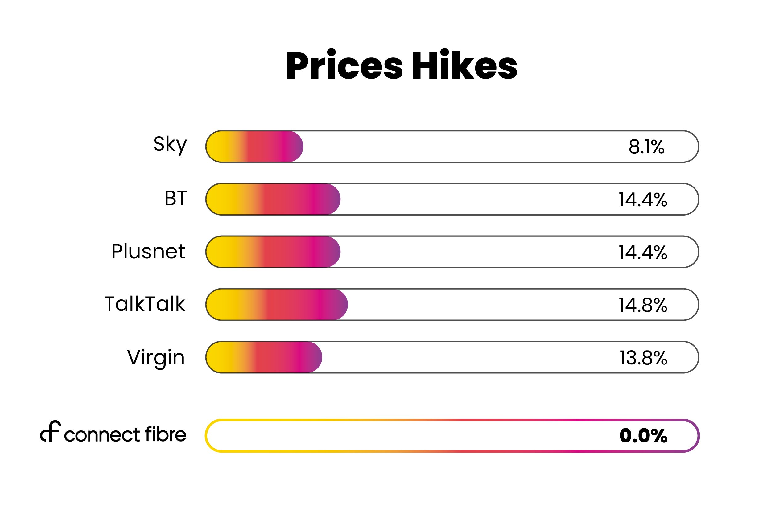 Prices-freeze-assets2