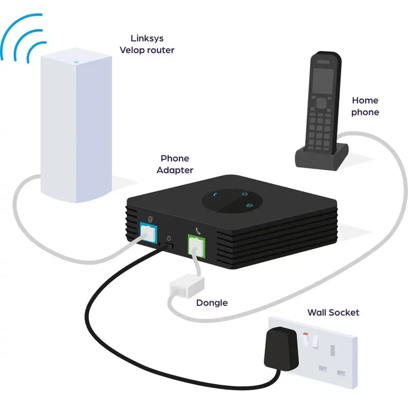 Connect Fibre Phone Unlock Your Phone With Full Fibre Broadband best-landline-phone-2025-katrina-c-langford