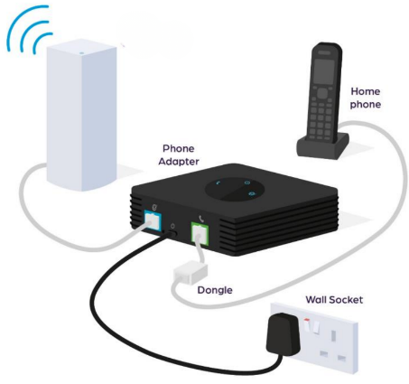 Phone Numbers Connection Connect Fibre Phone - Unlock your phone with Full Fibre
