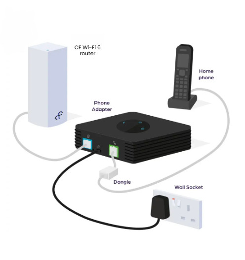 Unlock Unlimited Calls with Connect Fibre Phone!