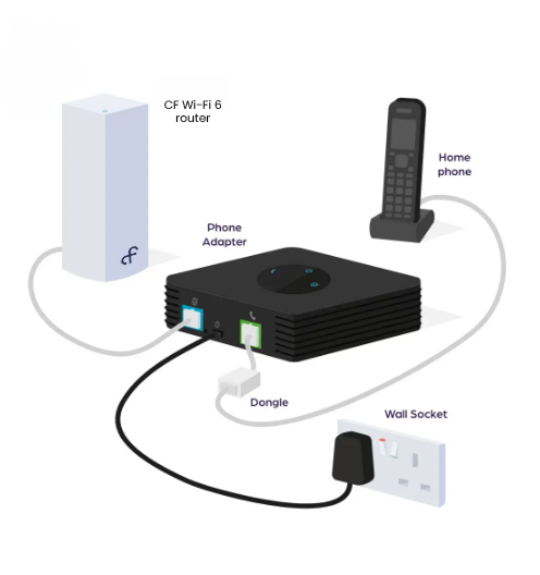 router_voip_image